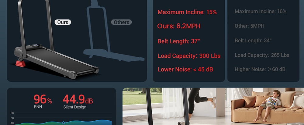 ROBORE U18F Treadmill with 15% Incline, 10.5km/h Max Speed, 2.5HP Motor, 3 Incline Levels, 136kg Capacity, LED Display, Low Noise, for Home & Office