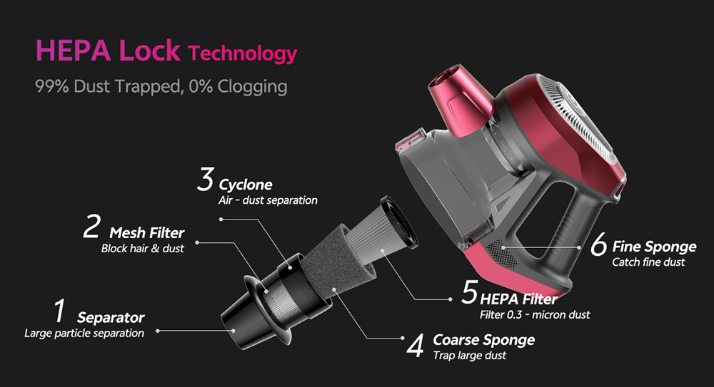 Aspirateur filaire Vactidy Blitz C8, moteur turbo 600 W, aspiration 60 kPa, poids plume de 1,7 kg, bac &agrave; poussi&egrave;re de 1,5 L, brosse en V, phares LED, c&acirc;ble de 7 m