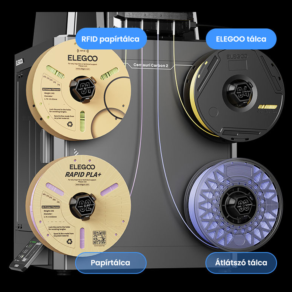 Elego Centauri Carbon 2 Combo 3D Nyomtat&oacute;, 4 Sz&iacute;nű Nyomtat&aacute;s CoreXY 500mm/s Nagy Sebess&eacute;gű, 350&deg;C F&uacute;v&oacute;ka, Sz&eacute;nsz&aacute;las/PLA/ABS Kompatibilis, LED Szalag, 256*256*256mm