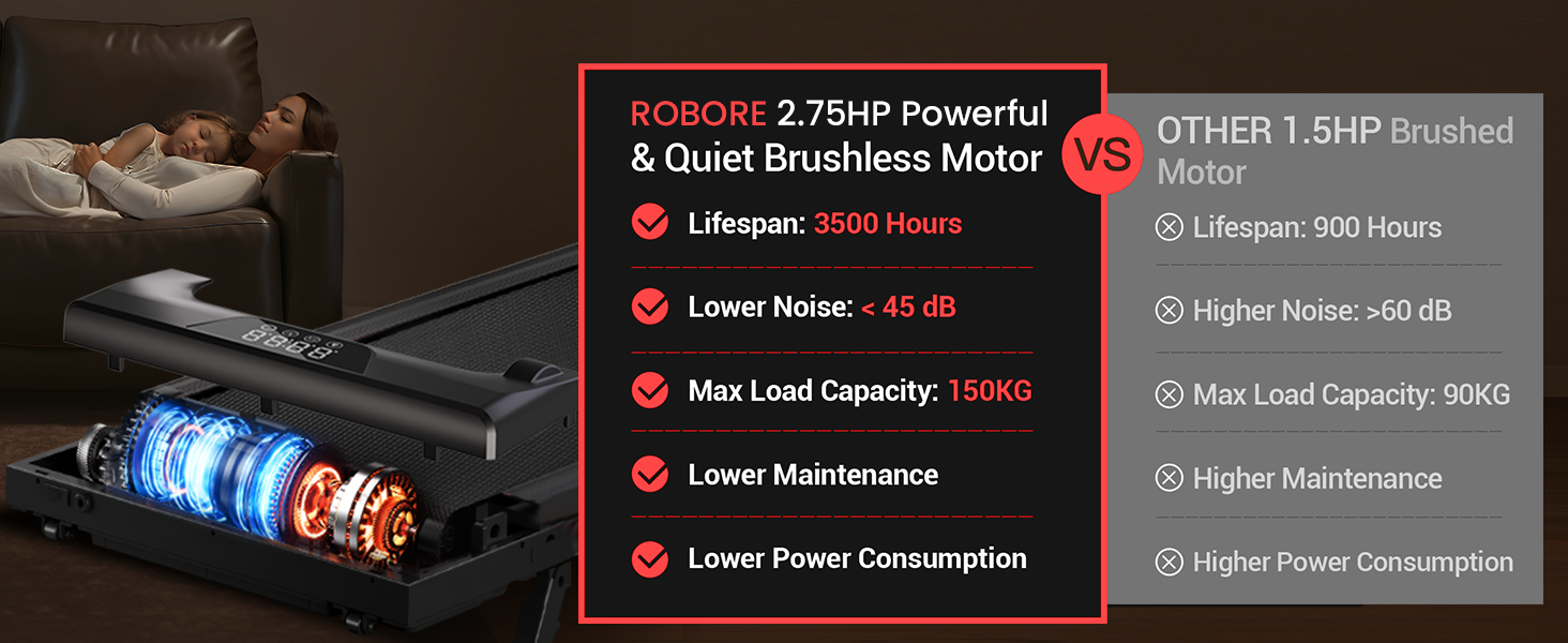 ROBORE U18 Foldable Treadmill with 12% Incline, 10km/h Max Speed, 3 Levels, 2.75HP Brushless Motor, 150kg Capacity, Real-time Data, Low Noise, for Home & Office