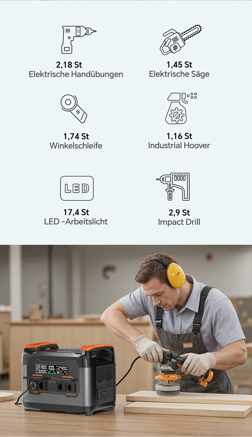 NECESPOW S2400 Tragbare Powerstation, 2400W Ausgang, 2048Wh LiFePO₄ Batterie, 13 Anschl&uuml;sse, 1,5H Schnellladung, 20ms USV-Backup, App-Steuerung, f&uuml;r Outdoor/RV/Heimgebrauch