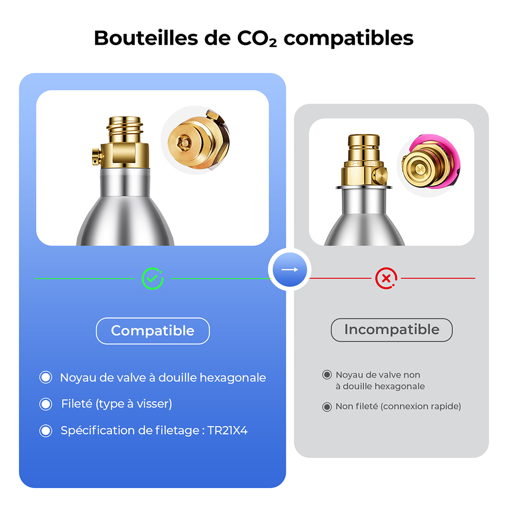 Hydrofast C300 Purificateur d&rsquo;Eau de Comptoir RO, Distributeur d&rsquo;Eau Glac&eacute;e et P&eacute;tillante, Filtration en 6 &Eacute;tapes avec St&eacute;rilisation UV, R&eacute;servoir d&rsquo;Eau Brute de 5 L & R&eacute;servoir d&rsquo;Eau Purifi&eacute;e de 1,5 L, Temp&eacute;rature et Volume R&eacute;glables, Affichage Inte