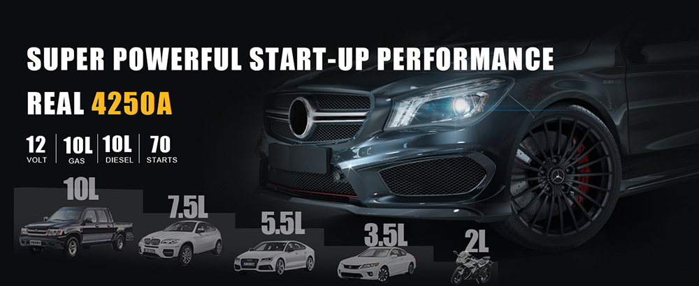 VTOMAN X7 Démarreur de Voiture avec Compresseur d'air, 4250A de Pointe, Véhicules 12V Jusqu'à 10L Essence & 10L Diesel, Gonfleur de Pneus 160 PSI, Écran Intelligent 5.1", Batterie 88.8Wh