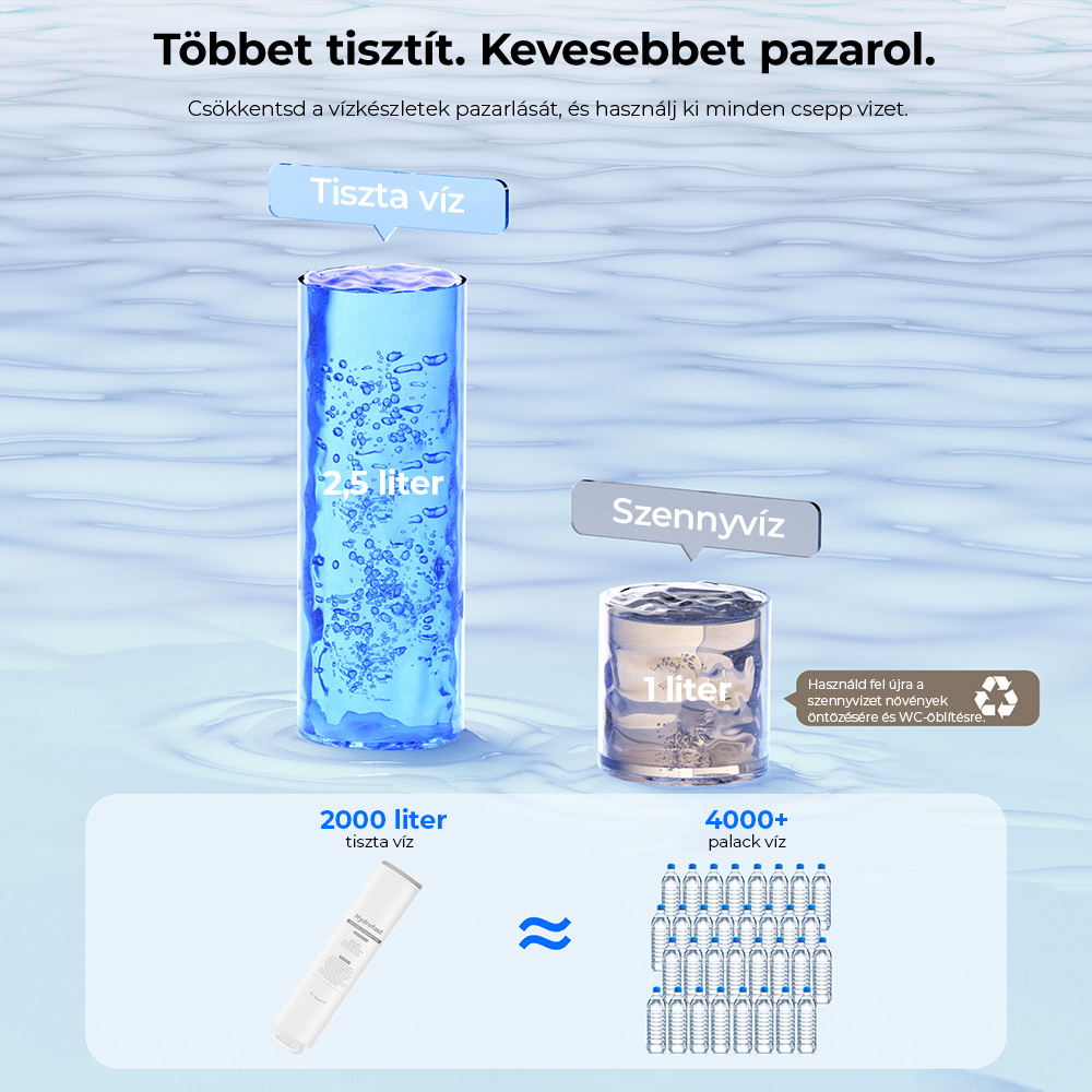 Hydrofast C300 RO Asztali V&iacute;zszűrő+ HF04 Kompozit Szűrő