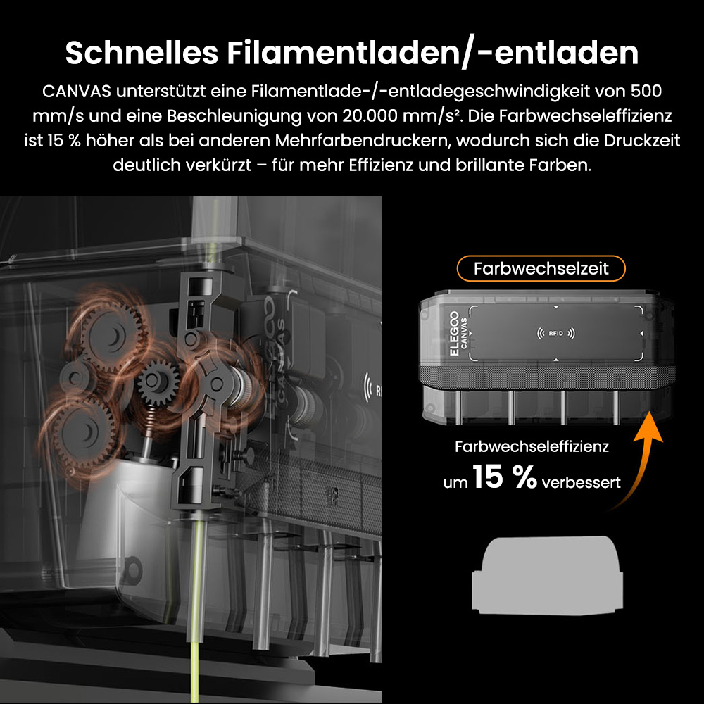 Elegoo Centauri Carbon 2 Combo 3D-Drucker, 4 Farben Druck CoreXY 500mm/s Hochgeschwindigkeit, 350℃-D&uuml;se, Kompatibel Mit Carbonfaser/PLA/ABS, LED-Streifen, 256*256*256mm