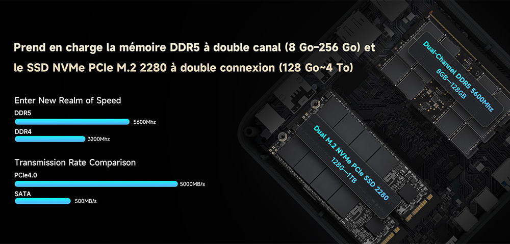 ALLIWAVA GH8 Mini PC de jeu, AMD Ryzen 9 8945HS 8 cœurs max 5,2 GHz, 32 Go de RAM, SSD 1 To, quadruple sortie vidéo (HDMI + DP + USB 4.0 + USB-C), Wi-Fi 6E, Bluetooth 5.2, 2 ports USB 3.0, 2 ports USB 2.0, 2 ports RJ45 2,5 GHz, 1 prise audio.