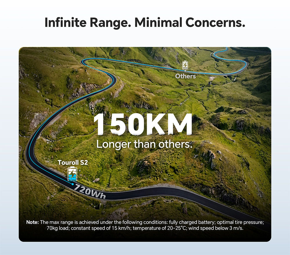 Touroll S2 Electric Bike, 650W Max Power, 48V 15Ah Battery, 20*4.0 inch Tire, 25km/h Max Speed, 150km Max Range, Mechanical Disc Brake & E-Brake, Mechanical Shock Absorber, Shimano 7-speed