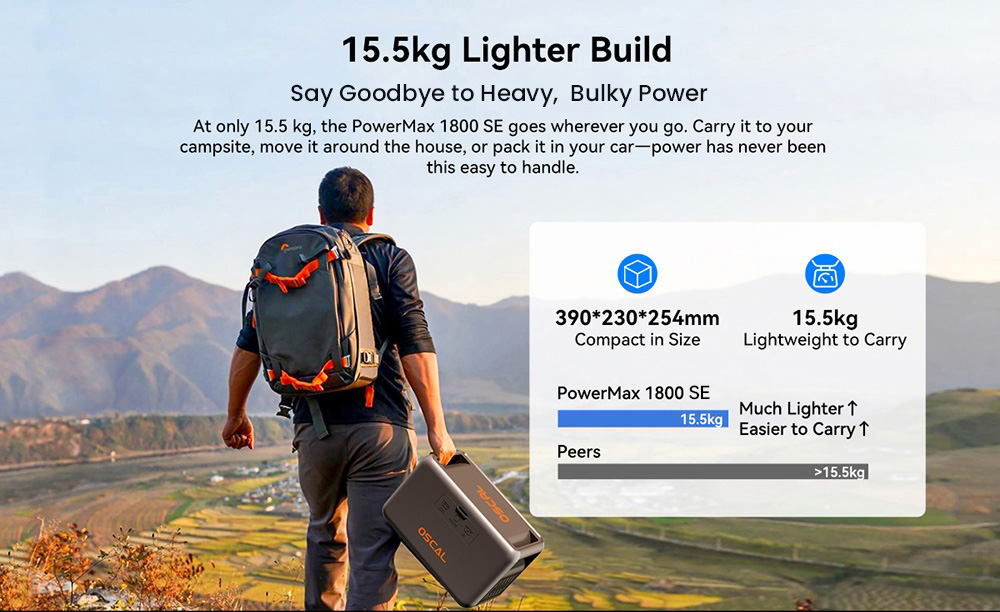 Oscal PowerMax 1800 SE Portable Power Station, 1024Wh LiFePO₄ Battery, 1800W Rated / 3600W Surge, 10 Outputs, 800W Solar & 700W AC Fast Charging, 0.01s UPS, Pure Sine Wave AC for Outdoor & Home Backup