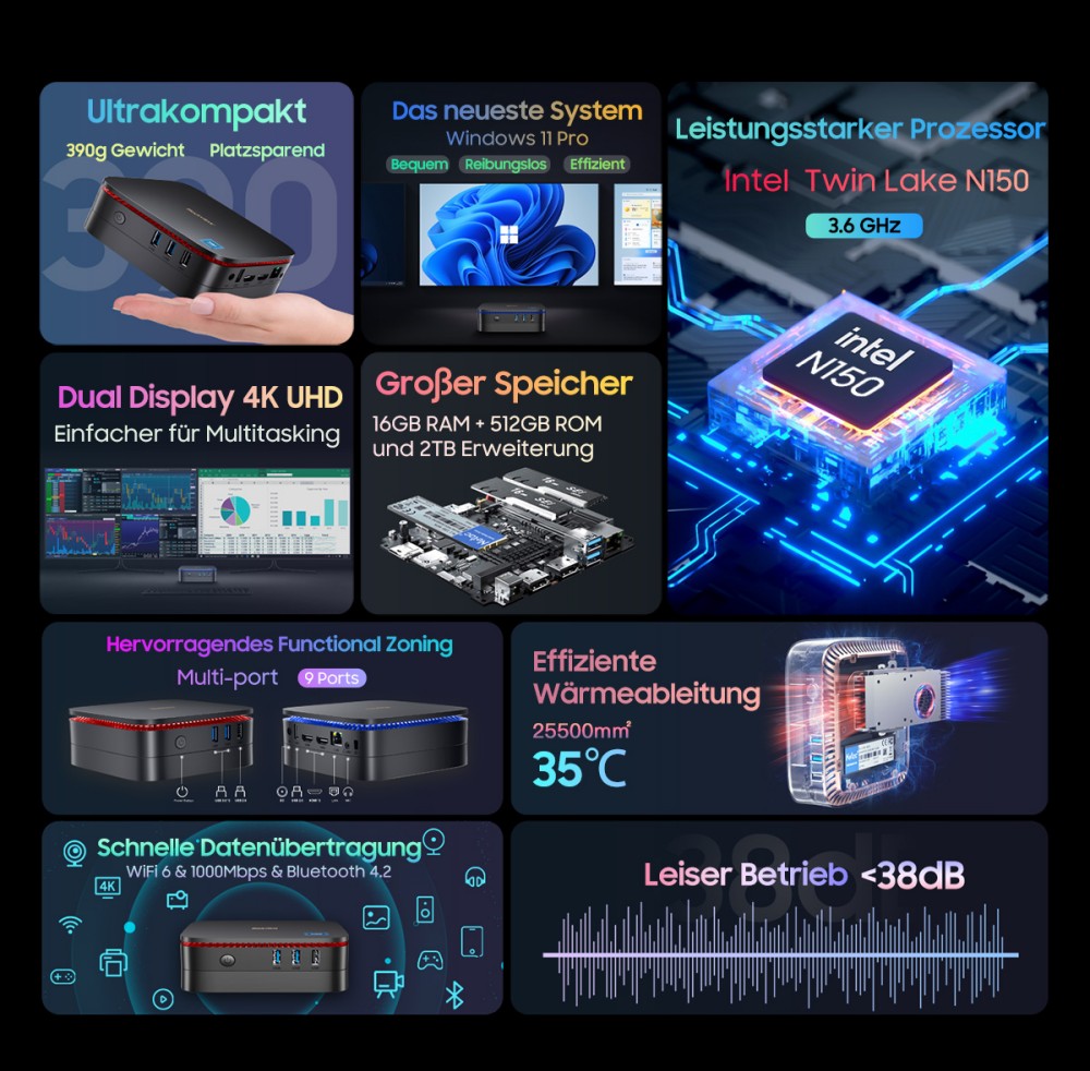 Blackview MP60 Mini-PC, Intel N150 4 Kerne, max. 3,6 GHz, 16 GB RAM, 1 TB SSD, 2 x HDMI Dual-Screen-Display, Dualband-WLAN, Bluetooth 4.2, 2 x USB 2.0, 2 x USB 3.0, 1 x RJ45, 1 x Kopfhöreranschluss