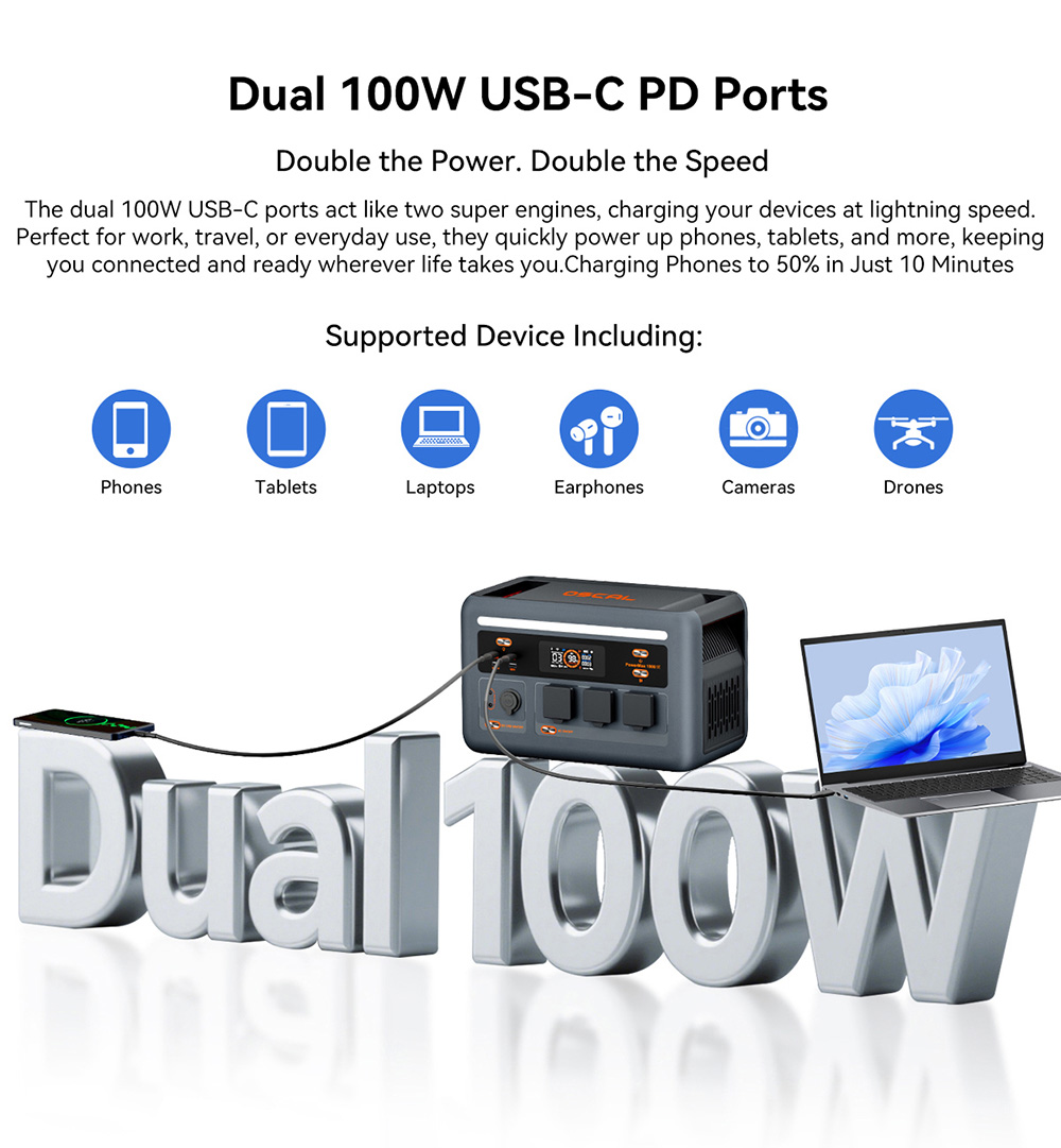 Blackview Oscal PowerMax 1800 SE Tragbare Powerstation, 1024 Wh LiFePO₄-Akku, 1800 W Nennleistung / 3600 W Spitzenleistung, 10 Ausg&auml;nge, 800 W Solar- und 700 W AC-Schnellladefunktion, 0,01 s USV, reiner Sinus-Wechselstrom f&uuml;r Notstromversorgung im Freien und zu Hause.