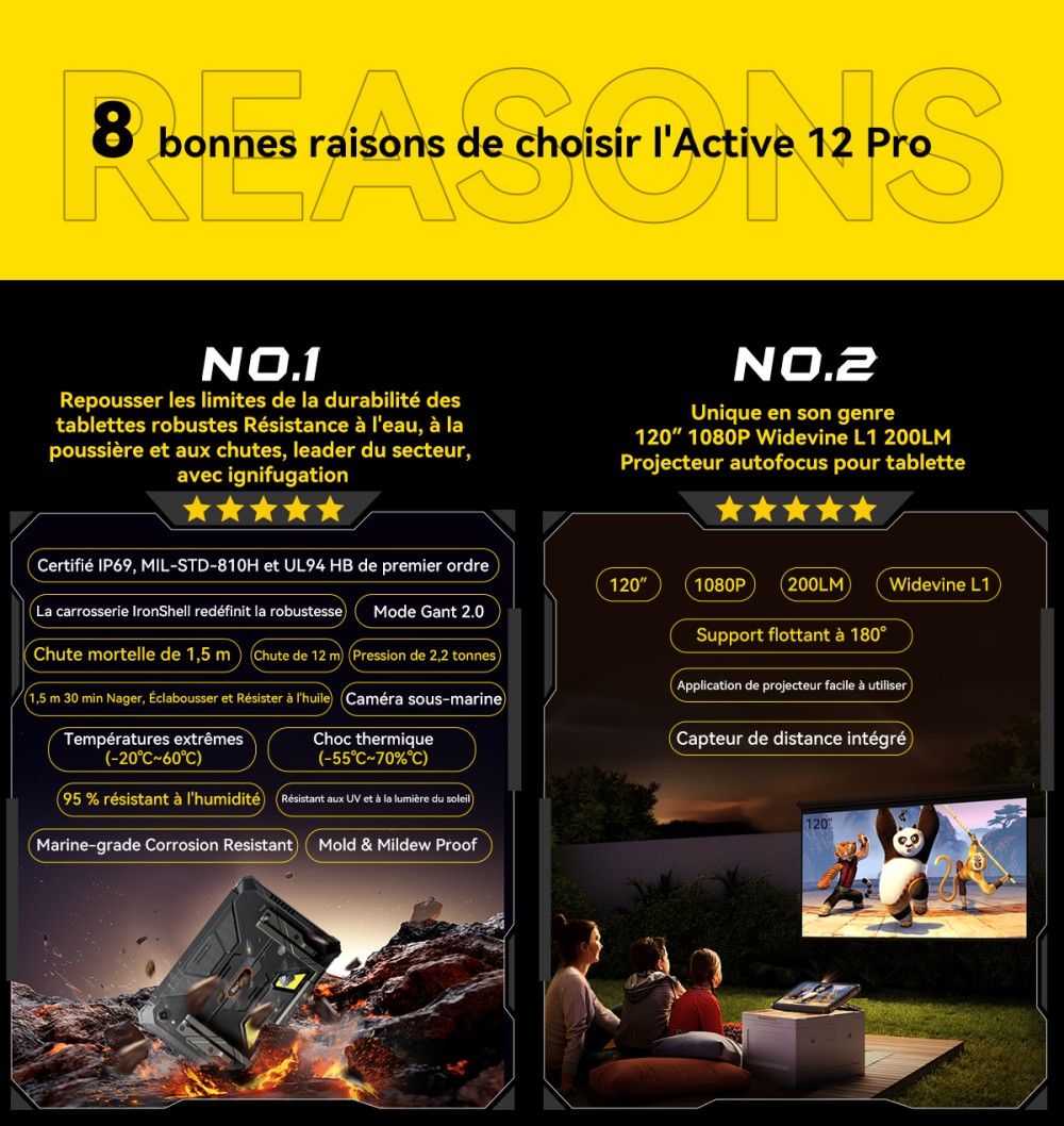 Blackview Active 12 Pro 5G Projecteur AI Tablette Robuste, Projection 1080P 120 pouces 200LM, Android 15, Écran IPS 11 pouces 1920*1200, MT6878 8 cœurs, 12 Go + 24 Go de RAM extensible, 256 Go de ROM, Batterie 30000 mAh, Charge rapide 120W, Caméra 50MP+108MP, Wi-Fi 6E