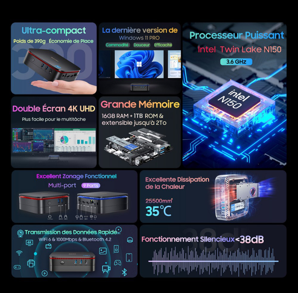 Blackview MP60 Mini PC, Intel N150 4 cœurs, jusqu'à 3,6 GHz, 16 Go de RAM, 1 To de SSD, 2*HDMI pour double écran, WiFi double bande, Bluetooth 4.2, 2*USB2.0, 2*USB3.0, 1*RJ45, 1*prise casque