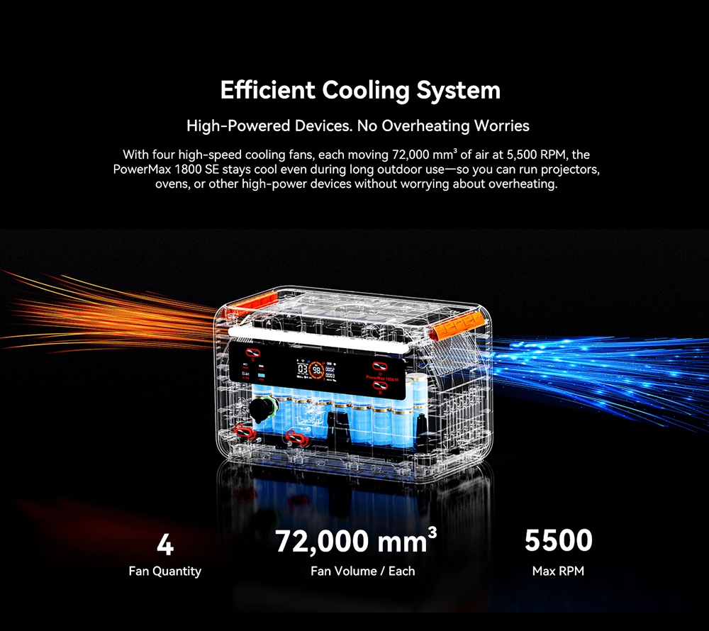 Blackview Oscal PowerMax 1800 SE Tragbare Powerstation, 1024 Wh LiFePO₄-Akku, 1800 W Nennleistung / 3600 W Spitzenleistung, 10 Ausg&auml;nge, 800 W Solar- und 700 W AC-Schnellladefunktion, 0,01 s USV, reiner Sinus-Wechselstrom f&uuml;r Notstromversorgung im Freien und zu Hause.