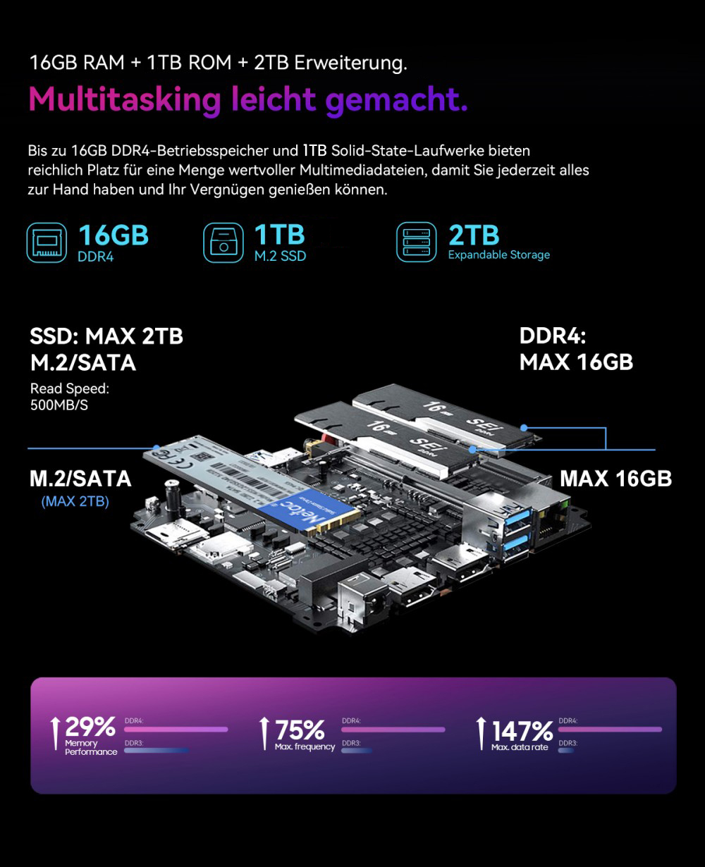 Blackview MP60 Mini-PC, Intel N150 4 Kerne, max. 3,6 GHz, 16 GB RAM, 1 TB SSD, 2 x HDMI Dual-Screen-Display, Dualband-WLAN, Bluetooth 4.2, 2 x USB 2.0, 2 x USB 3.0, 1 x RJ45, 1 x Kopfhöreranschluss