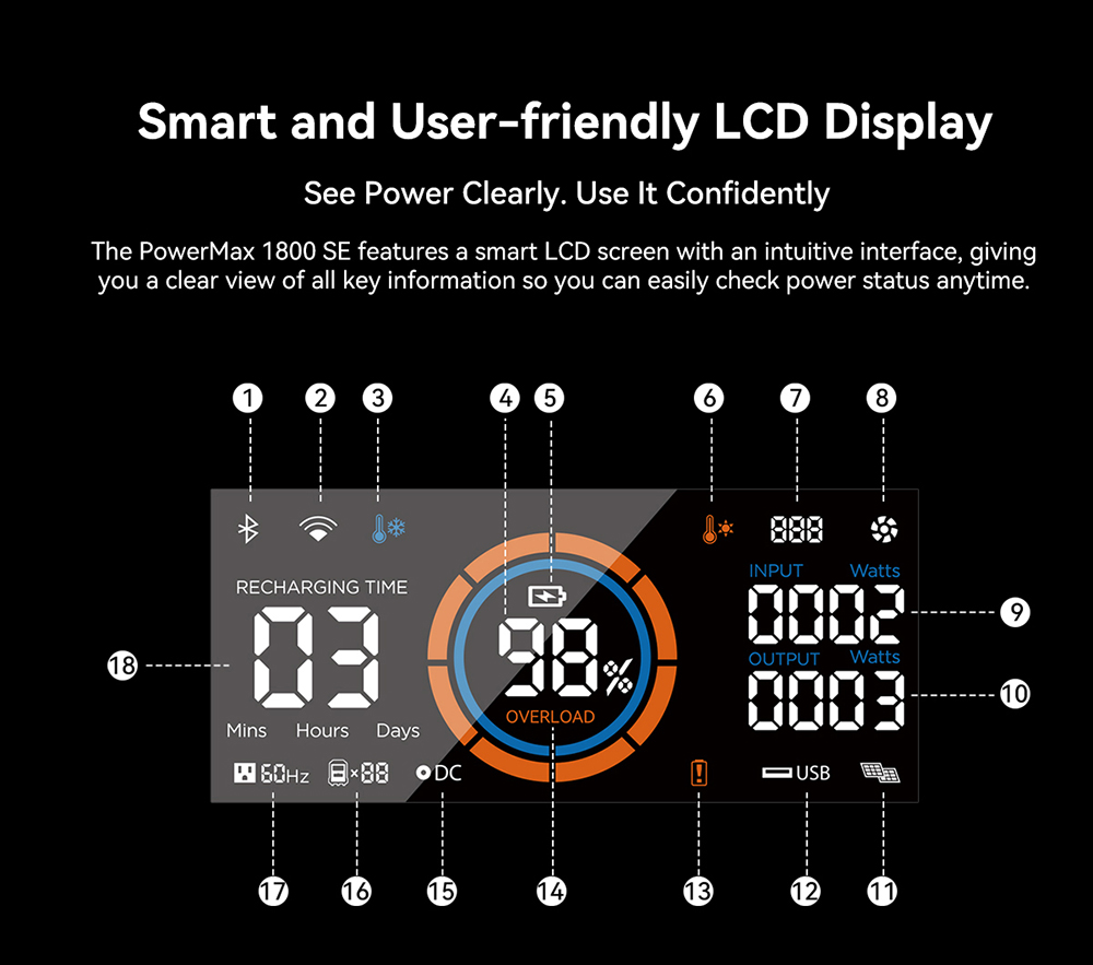 Blackview Oscal PowerMax 1800 SE Tragbare Powerstation, 1024 Wh LiFePO₄-Akku, 1800 W Nennleistung / 3600 W Spitzenleistung, 10 Ausg&auml;nge, 800 W Solar- und 700 W AC-Schnellladefunktion, 0,01 s USV, reiner Sinus-Wechselstrom f&uuml;r Notstromversorgung im Freien und zu Hause.