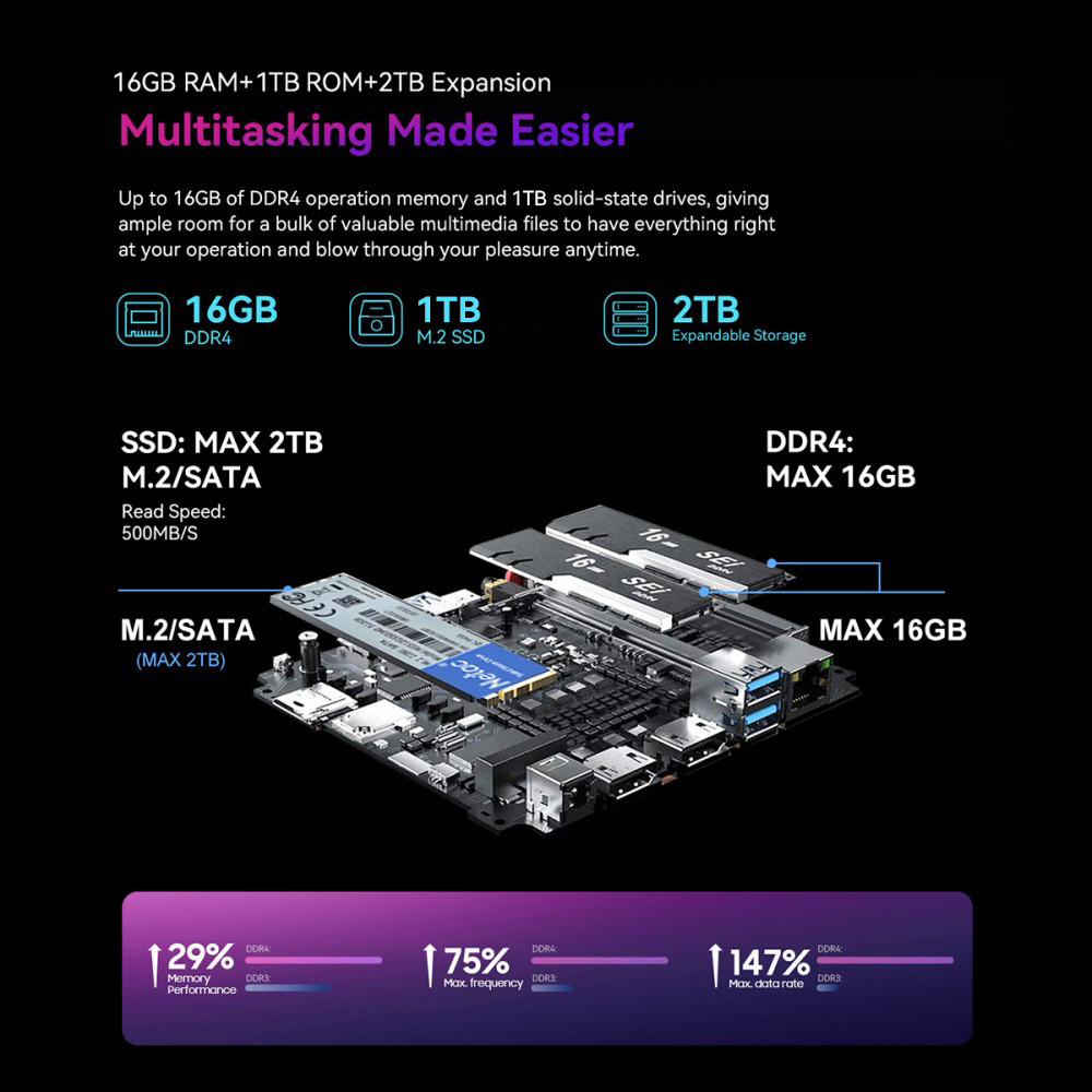 Blackview MP60 Mini PC, Intel N150 4 magos, max. 3.6GHz, 16GB RAM 1TB SSD, 2*HDMI kettős képernyős kijelző, kétsávos WiFi Bluetooth 4.2, 2*USB2.0, 2*USB3.0, 1*RJ45, 1*fejhallgató-csatlakozó