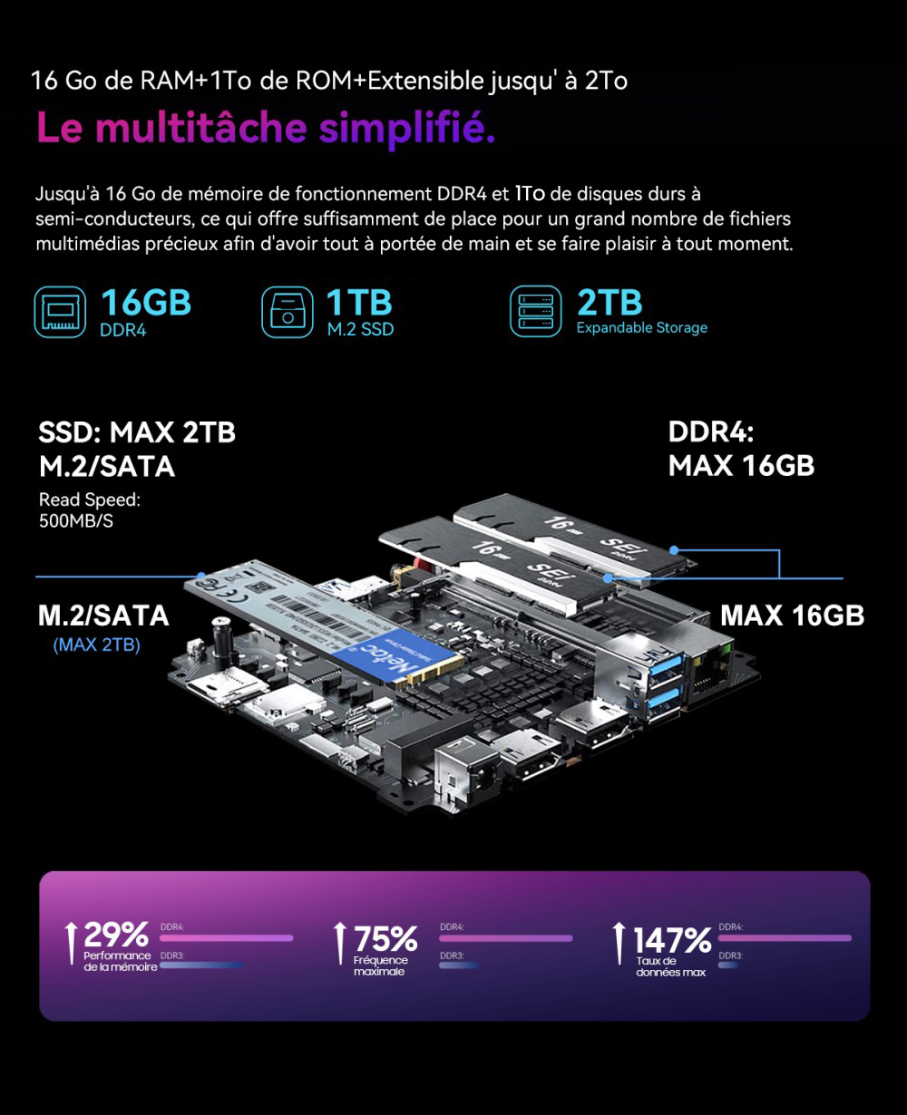 Blackview MP60 Mini PC, Intel N150 4 cœurs, jusqu'à 3,6 GHz, 16 Go de RAM, 1 To de SSD, 2*HDMI pour double écran, WiFi double bande, Bluetooth 4.2, 2*USB2.0, 2*USB3.0, 1*RJ45, 1*prise casque