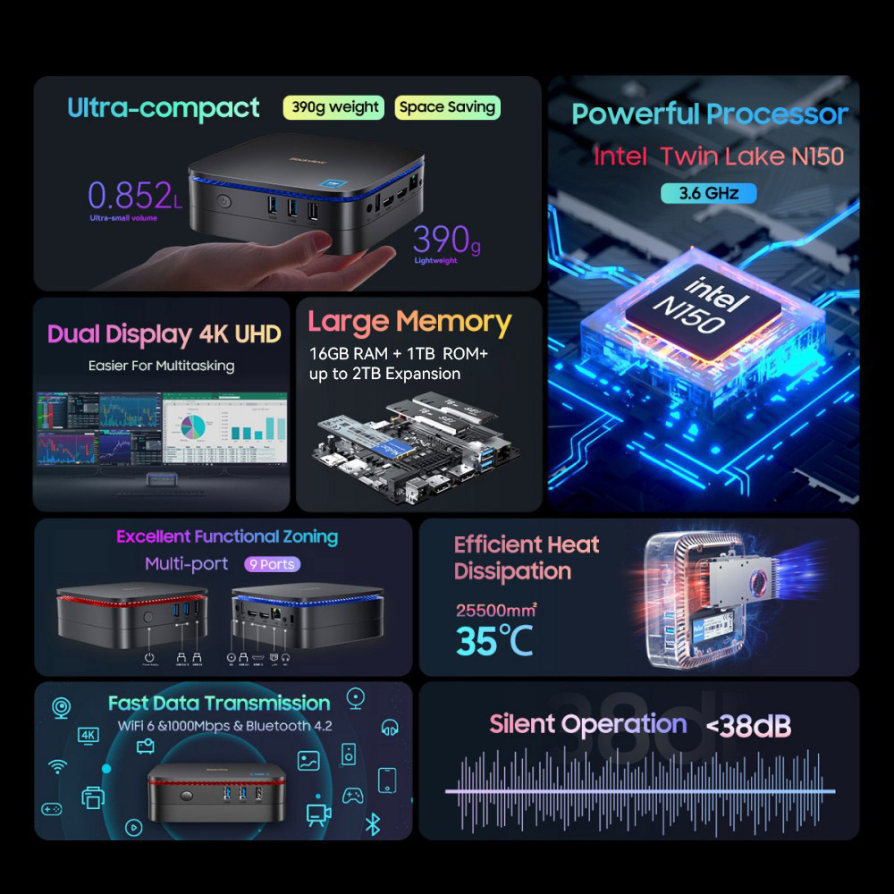 Blackview MP60 Mini PC, Intel N150 4 Cores Max 3.6GHz, 16GB RAM 1TB SSD, 2*HDMI Dual Screen Display, Dual-band WiFi Bluetooth 4.2, 2*USB2.0, 2*USB3.0, 1*RJ45, 1*Headphone Jack