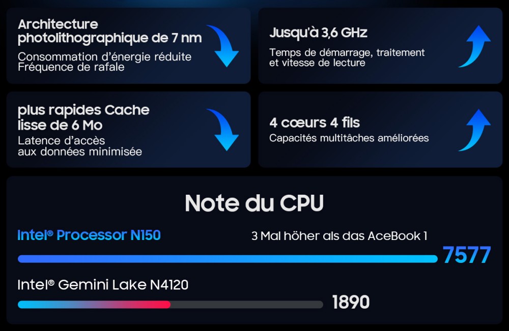 Blackview AceBook 8 Ordinateur portable, écran IPS 15,6 pouces 1920*1080, processeur Intel N150, 16 Go de RAM, 512 Go de SSD, 2*USB 3.0, 1*USB 2.0, 1*USB-C, 1*HDMI 2.0, 1*prise audio, 1*emplacement pour carte MicroSD, batterie 38Wh, charge 36W.