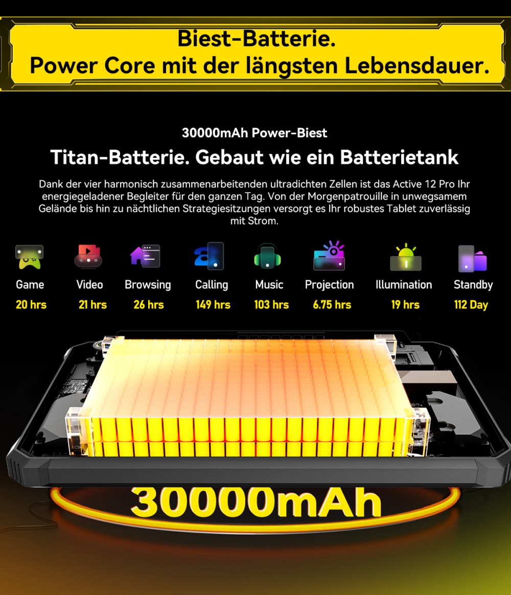 Blackview Active 12 Pro 5G Projektor AI Rugged Tablet, 200LM 120 Zoll 1080P Projektion, Android 15, 11 Zoll 1920*1200 IPS Bildschirm, MT6878 8 Kerne, 12GB + 24GB Erweiterungs-RAM 256GB ROM, 30000mAh Akku, 120W Schnellladung, 50MP+108MP Kamera, WiFi 6E