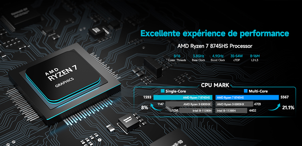 ALLIWAVA H90 Pro Mini PC, AMD Ryzen 7 8745HS 8 c&oelig;urs (4,9 GHz max.), 16 Go de RAM DDR5, SSD 1 To, triple &eacute;cran (HDMI + DP + USB-C), Wi-Fi 6, Bluetooth 5.2, 4 ports USB 3.2, 2 ports RJ45 2,5 GHz, 1 prise audio professionnelle