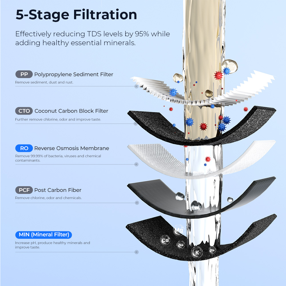Hydrofast HF04 Composite Filter for C300 Water Purifier