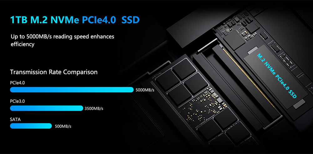 ALLIWAVA H90 Pro Mini PC, AMD Ryzen 7 8745HS 8 c&oelig;urs (4,9 GHz max.), 16 Go de RAM DDR5, SSD 1 To, triple &eacute;cran (HDMI + DP + USB-C), Wi-Fi 6, Bluetooth 5.2, 4 ports USB 3.2, 2 ports RJ45 2,5 GHz, 1 prise audio professionnelle