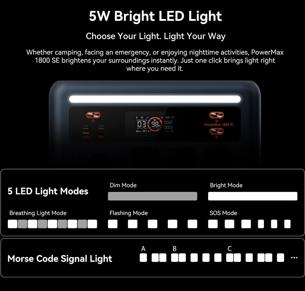 Blackview Oscal PowerMax 1800 SE Tragbare Powerstation, 1024 Wh LiFePO₄-Akku, 1800 W Nennleistung / 3600 W Spitzenleistung, 10 Ausg&auml;nge, 800 W Solar- und 700 W AC-Schnellladefunktion, 0,01 s USV, reiner Sinus-Wechselstrom f&uuml;r Notstromversorgung im Freien und zu Hause.