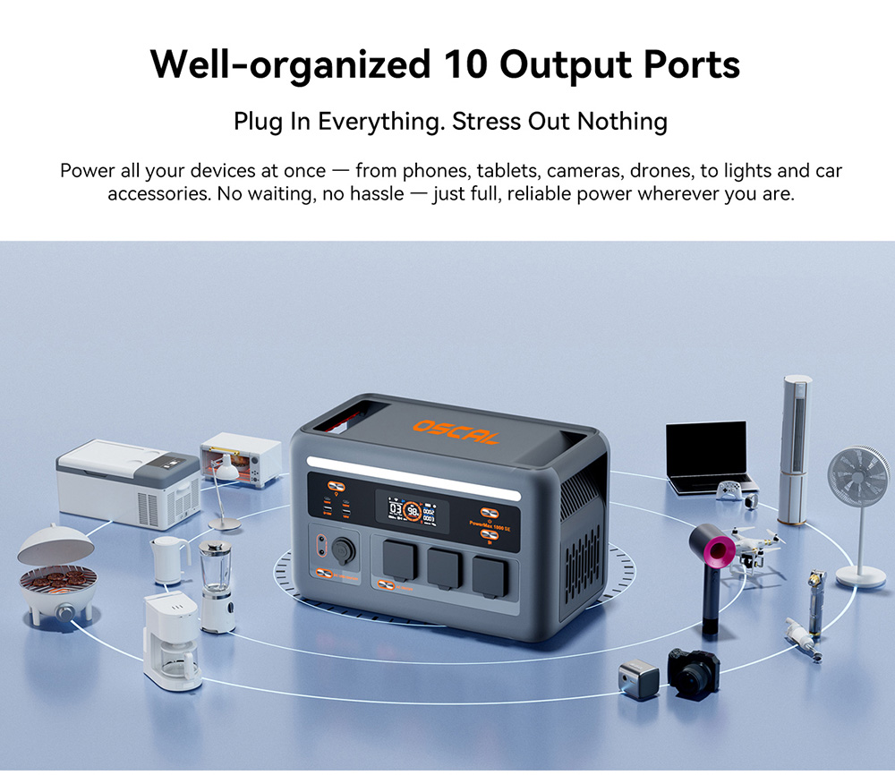 Blackview Oscal PowerMax 1800 SE Tragbare Powerstation, 1024 Wh LiFePO₄-Akku, 1800 W Nennleistung / 3600 W Spitzenleistung, 10 Ausg&auml;nge, 800 W Solar- und 700 W AC-Schnellladefunktion, 0,01 s USV, reiner Sinus-Wechselstrom f&uuml;r Notstromversorgung im Freien und zu Hause.