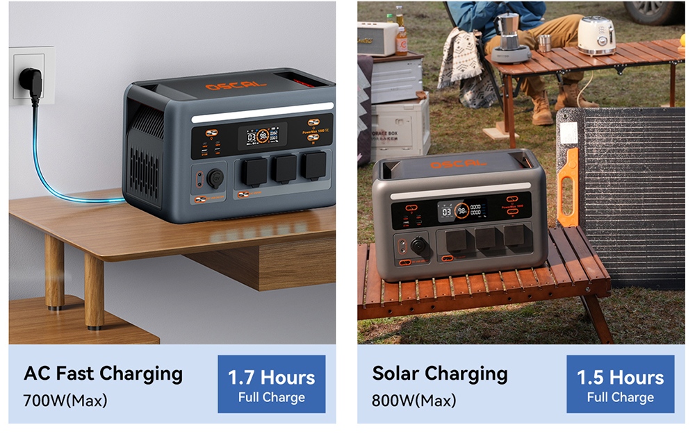 Blackview Oscal PowerMax 1800 SE Tragbare Powerstation, 1024 Wh LiFePO₄-Akku, 1800 W Nennleistung / 3600 W Spitzenleistung, 10 Ausg&auml;nge, 800 W Solar- und 700 W AC-Schnellladefunktion, 0,01 s USV, reiner Sinus-Wechselstrom f&uuml;r Notstromversorgung im Freien und zu Hause.