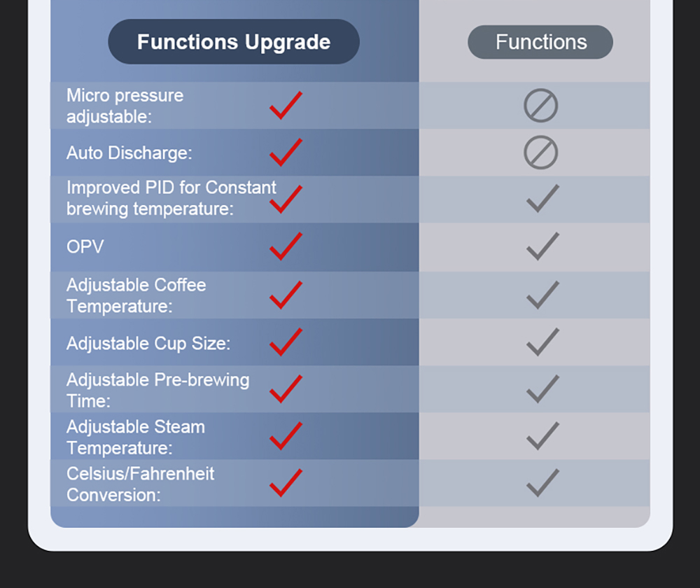 HiBREW H10 Plus Espresso Coffee Machine, 20Bar Semi-Automatic Coffee Maker, Fast Heating, Temperature Control, Steam Frother for Cappuccino Latte, Compact Stainless Steel (Latte Art Cup Not Included)