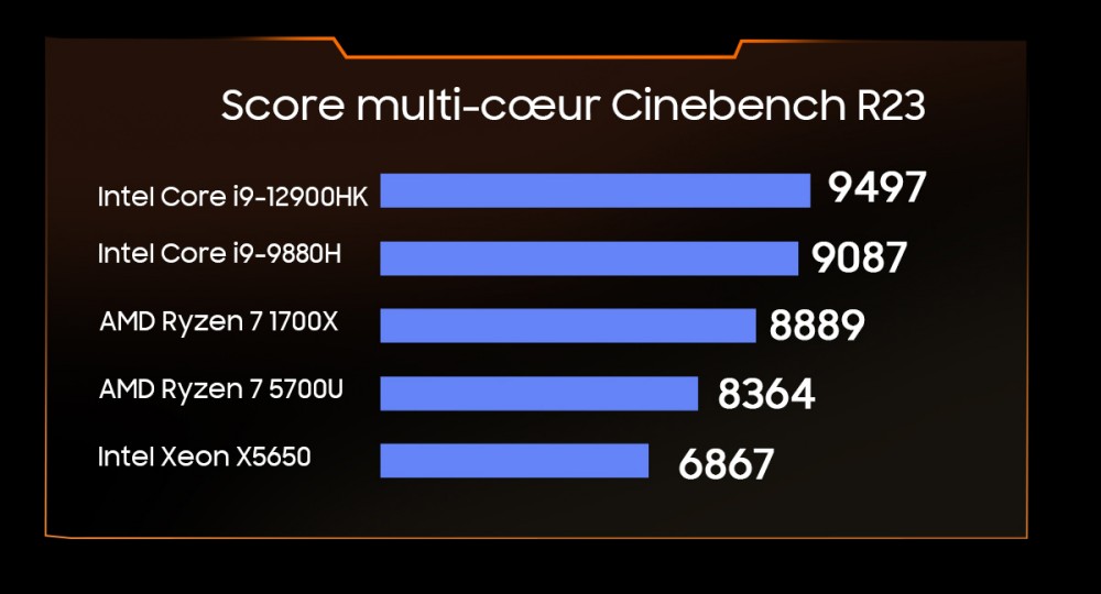 Blackview MP100 Pro Mini PC, Intel i9-12900HK 14 cœurs, jusqu'à 5,0 GHz, 16 Go de RAM, 1 To de SSD, triple affichage 4K HDMI+DP+USB-C, WiFi 6 Bluetooth 5.2, 4 ports USB 3.2 Gen 1 Type-A, 2 ports USB 3.2 Gen 2 Type-A, 1 port RJ45, 1 prise audio