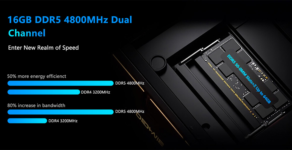 ALLIWAVA H90 Pro Mini PC, AMD Ryzen 7 8745HS, 8 mag, max. 4,9 GHz, 16 GB RAM, 1 TB SSD, HDMI+DP+USB-C, h&aacute;rom kijelző, WiFi 6, Bluetooth 5.2, 4*USB3.2, 2*2.5G RJ45, 1*Audio Jack