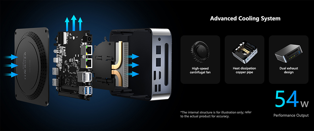 ALLIWAVA H90 Pro Mini PC, AMD Ryzen 7 8745HS, 8 mag, max. 4,9 GHz, 16 GB RAM, 1 TB SSD, HDMI+DP+USB-C, h&aacute;rom kijelző, WiFi 6, Bluetooth 5.2, 4*USB3.2, 2*2.5G RJ45, 1*Audio Jack