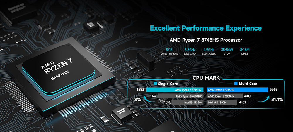 ALLIWAVA H90 Pro Mini PC, AMD Ryzen 7 8745HS, 8 mag, max. 4,9 GHz, 16 GB RAM, 1 TB SSD, HDMI+DP+USB-C, h&aacute;rom kijelző, WiFi 6, Bluetooth 5.2, 4*USB3.2, 2*2.5G RJ45, 1*Audio Jack