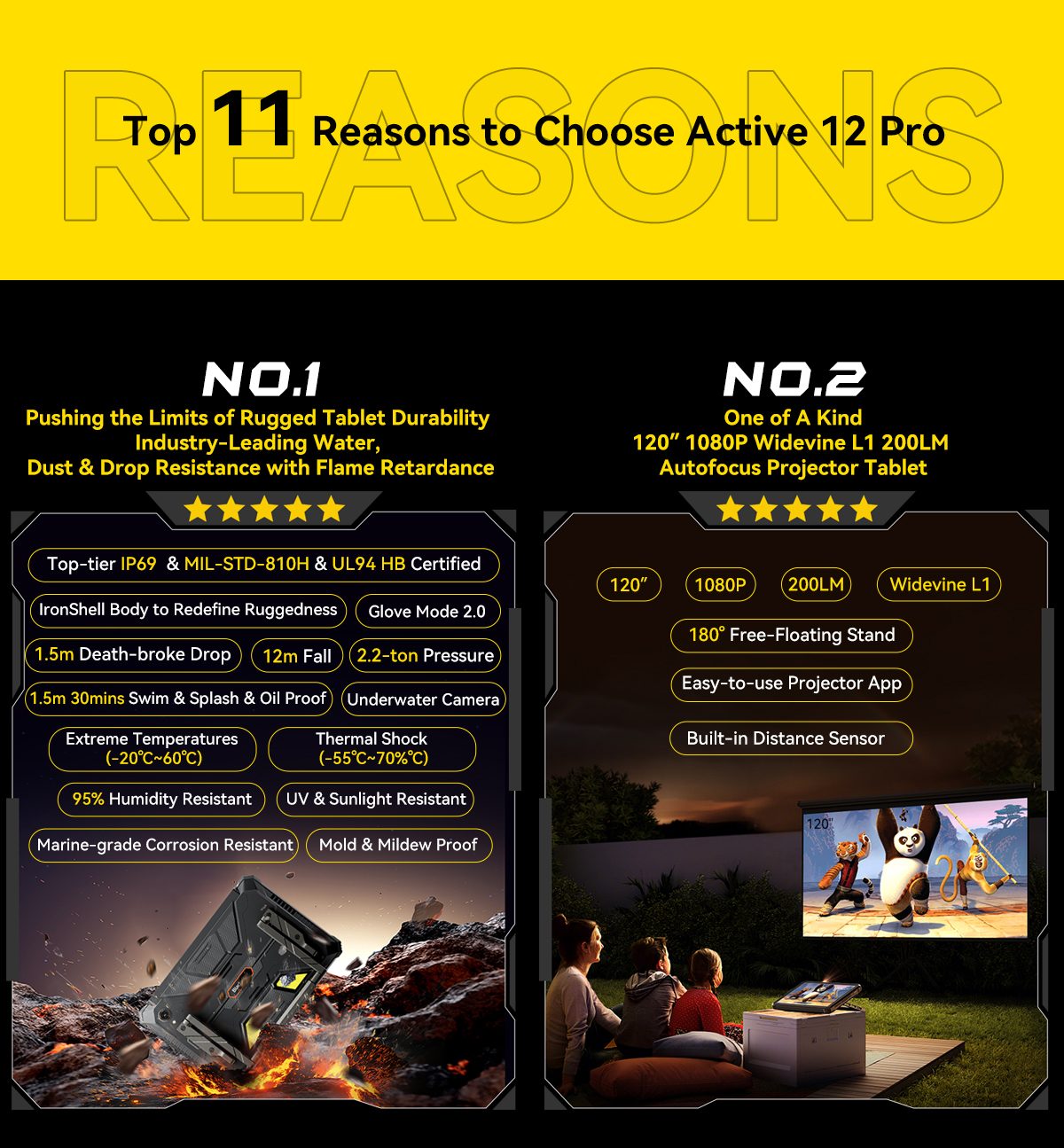 Blackview Active 12 Pro 5G Projector AI Rugged Tablet, 200LM 120 inch 1080P Projection, Android 15, 11 inch 1920*1200 IPS Screen, MT6878 8 Cores, 12GB + 24GB Expansion RAM 256GB ROM, 30000mAh Battery, 120W Fast Charging, 50MP+108MP Camera, WiFi 6E