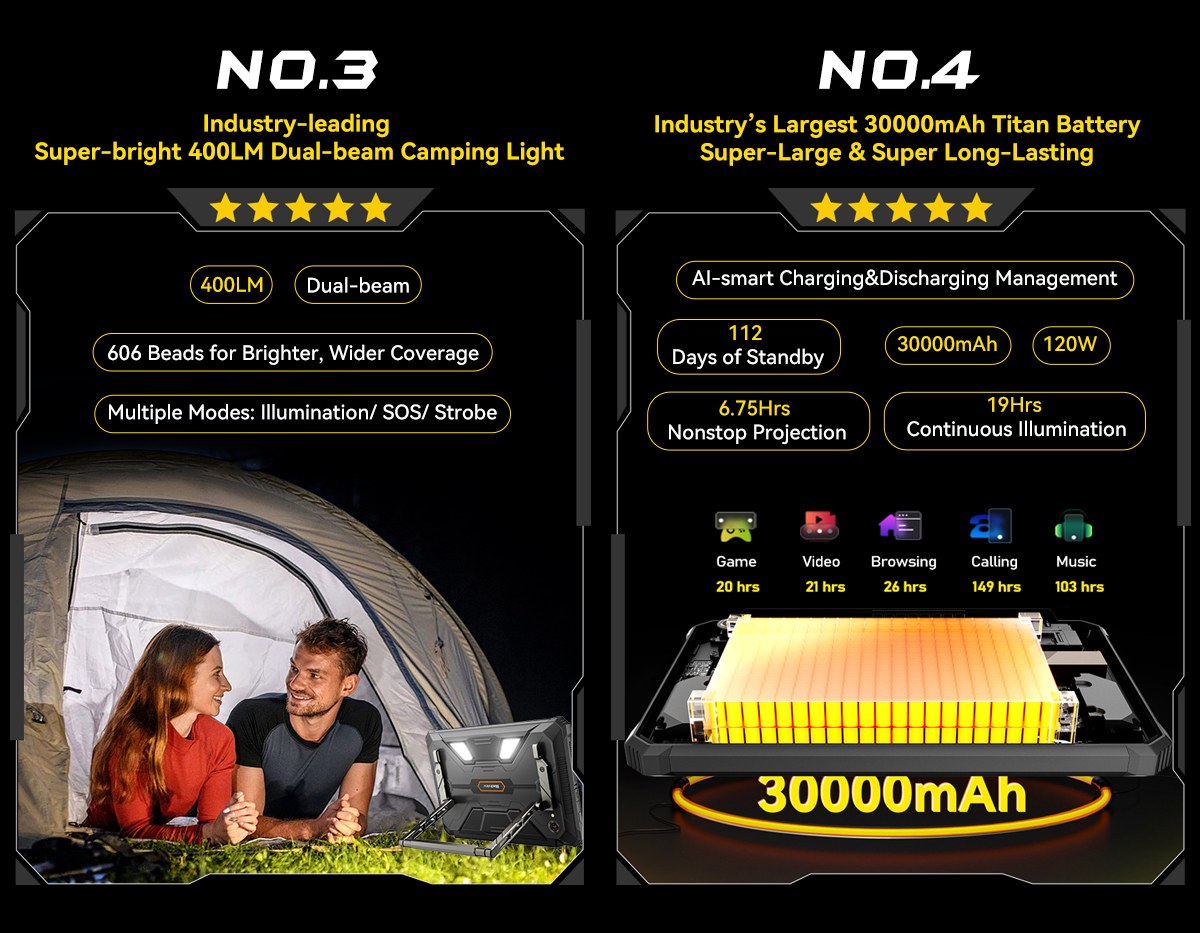 Blackview Active 12 Pro 5G Projector AI Rugged Tablet, 200LM 120 inch 1080P Projection, Android 15, 11 inch 1920*1200 IPS Screen, MT6878 8 Cores, 12GB + 24GB Expansion RAM 256GB ROM, 30000mAh Battery, 120W Fast Charging, 50MP+108MP Camera, WiFi 6E