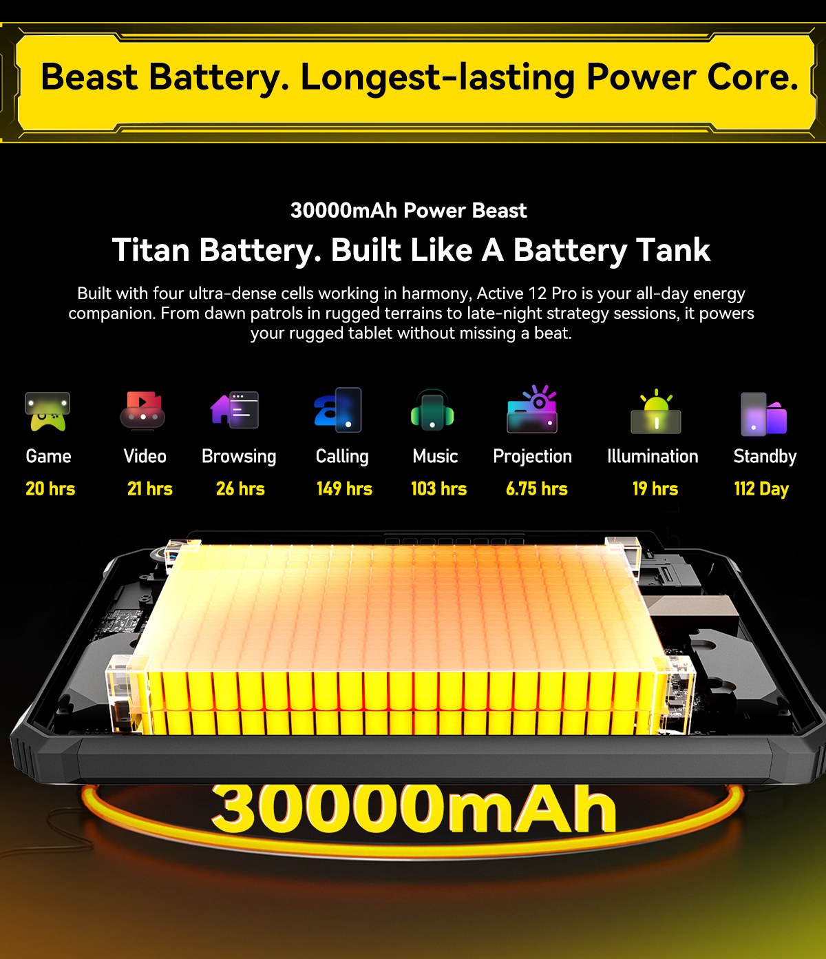 Blackview Active 12 Pro 5G Projector AI Rugged Tablet, 200LM 120 inch 1080P Projection, Android 15, 11 inch 1920*1200 IPS Screen, MT6878 8 Cores, 12GB + 24GB Expansion RAM 256GB ROM, 30000mAh Battery, 120W Fast Charging, 50MP+108MP Camera, WiFi 6E