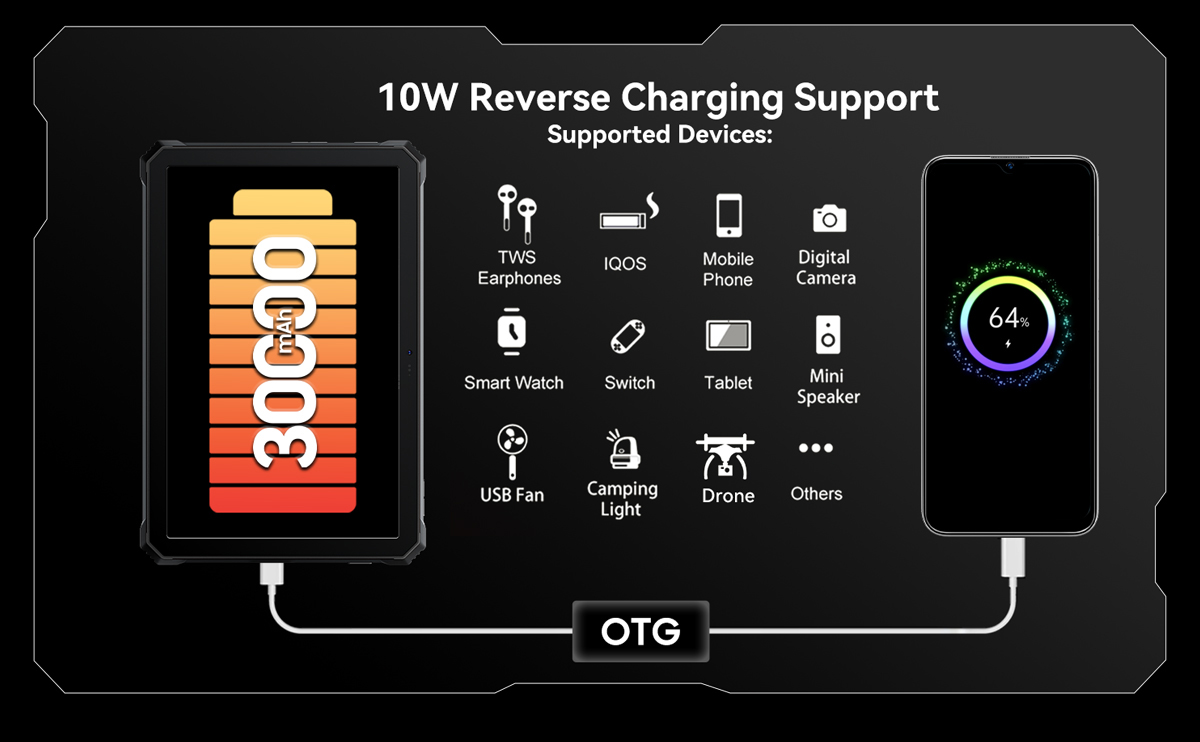 Blackview Active 12 Pro 5G Projector AI Rugged Tablet, 200LM 120 inch 1080P Projection, Android 15, 11 inch 1920*1200 IPS Screen, MT6878 8 Cores, 12GB + 24GB Expansion RAM 256GB ROM, 30000mAh Battery, 120W Fast Charging, 50MP+108MP Camera, WiFi 6E