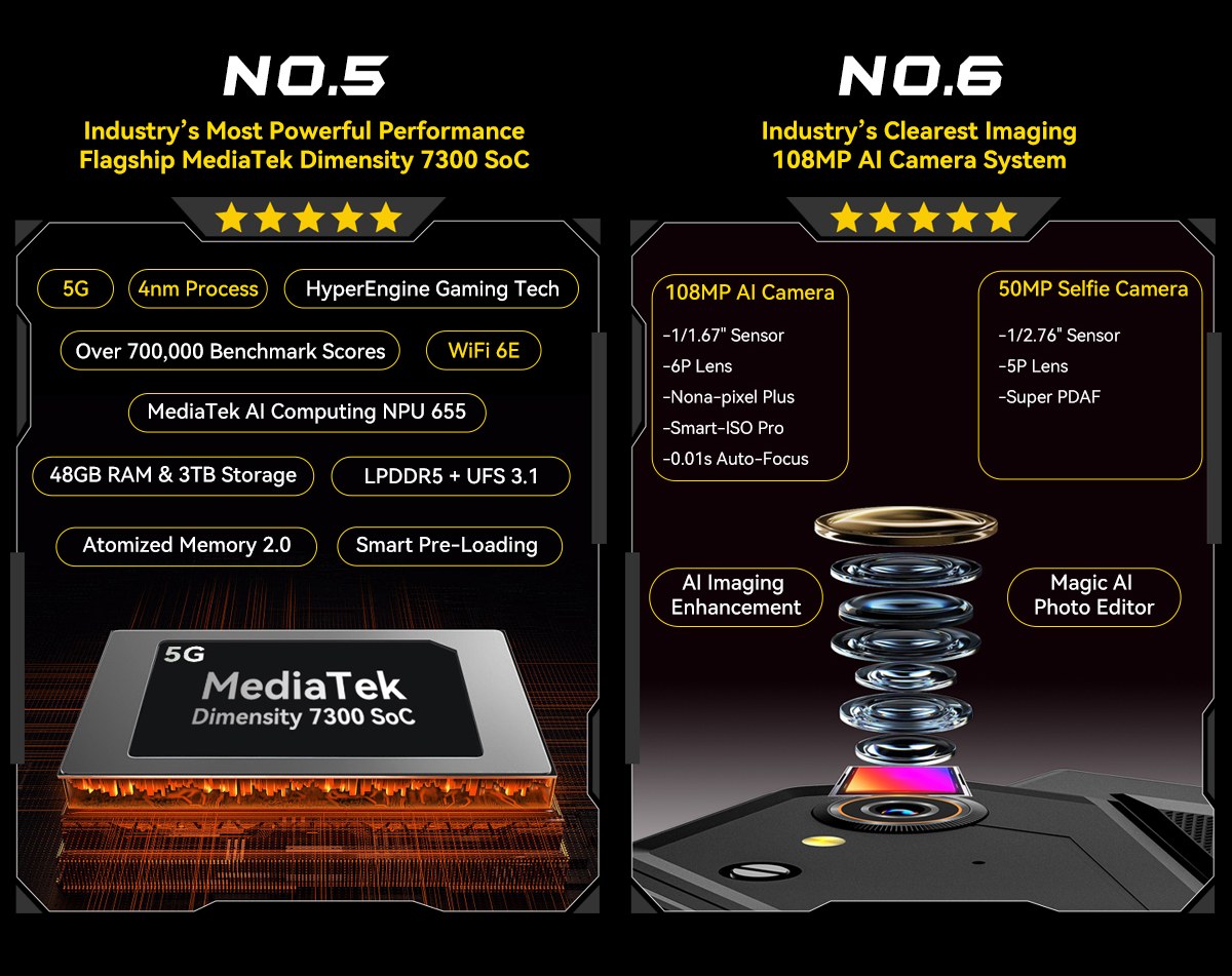 Blackview Active 12 Pro 5G Projector AI Rugged Tablet, 200LM 120 inch 1080P Projection, Android 15, 11 inch 1920*1200 IPS Screen, MT6878 8 Cores, 12GB + 24GB Expansion RAM 256GB ROM, 30000mAh Battery, 120W Fast Charging, 50MP+108MP Camera, WiFi 6E