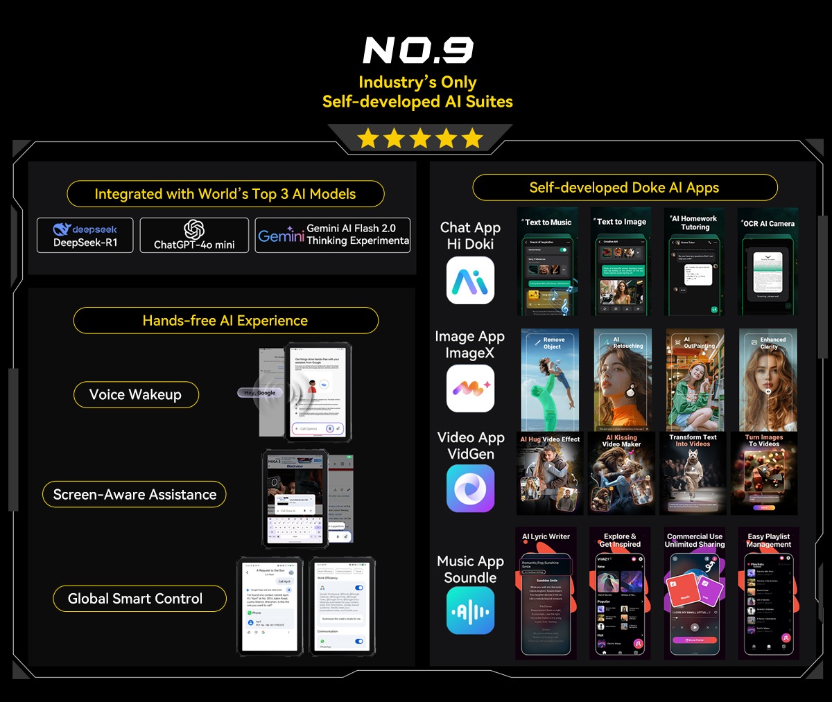 Blackview Active 12 Pro 5G Projector AI Rugged Tablet, 200LM 120 inch 1080P Projection, Android 15, 11 inch 1920*1200 IPS Screen, MT6878 8 Cores, 12GB + 24GB Expansion RAM 256GB ROM, 30000mAh Battery, 120W Fast Charging, 50MP+108MP Camera, WiFi 6E