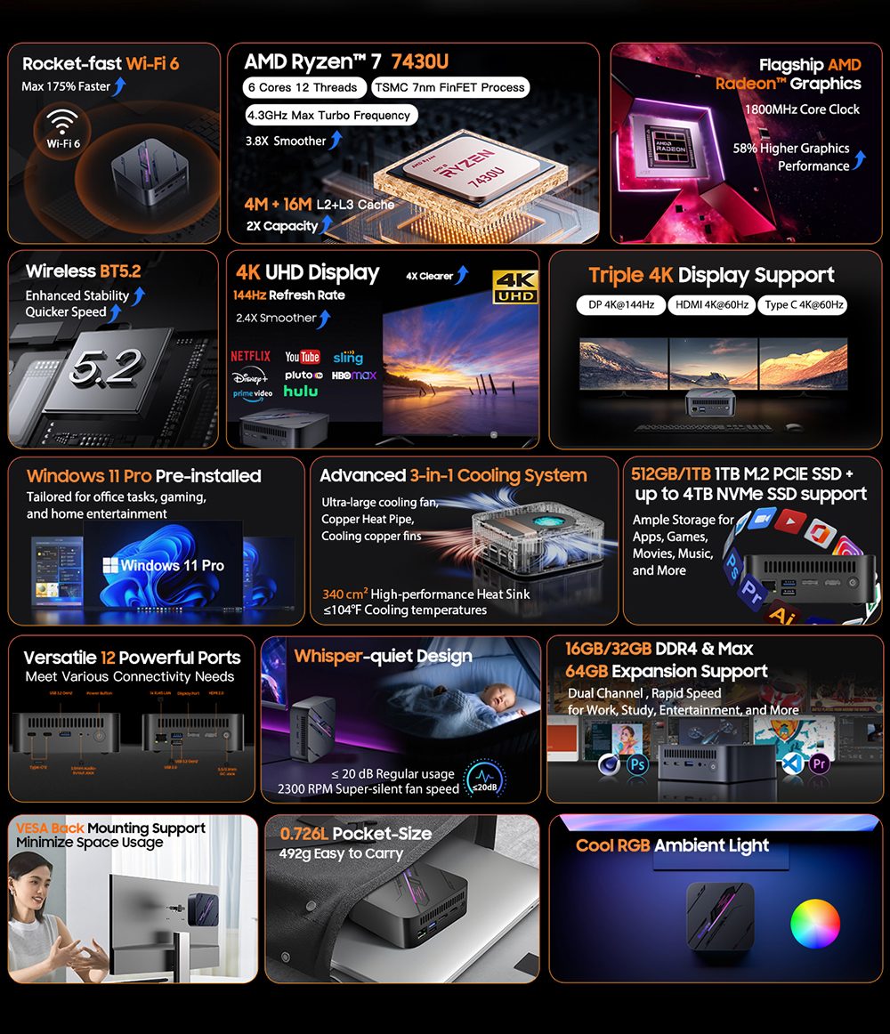 Blackview MP100 Mini-PC, AMD Ryzen 7 7430U 6 Kerne (max. 4,3 GHz), 16 GB RAM, 512 GB SSD, Triple-Display-Anschluss (DP + HDMI + USB-C), WLAN 6, Bluetooth 5.2, 2 x USB-C (vollwertig), 2 x USB 3.2, 1 x USB 2.0, 1 x RJ45, 1 x Audioanschluss