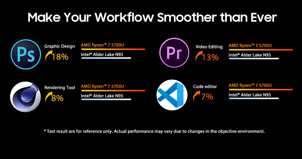 Blackview MP100 Mini-PC, AMD Ryzen 7 7430U 6 Kerne (max. 4,3 GHz), 16 GB RAM, 512 GB SSD, Triple-Display-Anschluss (DP + HDMI + USB-C), WLAN 6, Bluetooth 5.2, 2 x USB-C (vollwertig), 2 x USB 3.2, 1 x USB 2.0, 1 x RJ45, 1 x Audioanschluss