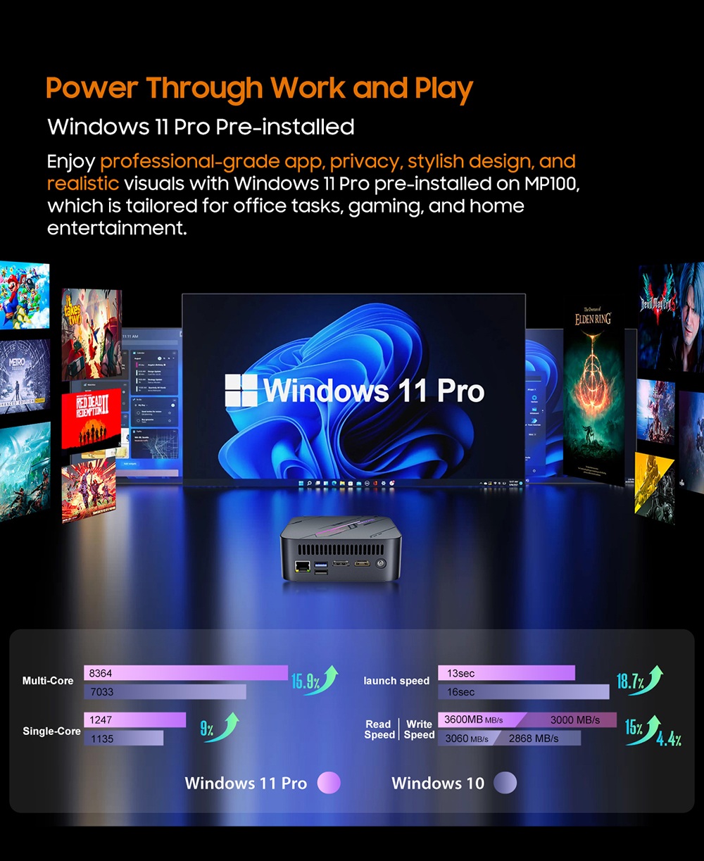 Blackview MP100 Mini-PC, AMD Ryzen 7 7430U 6 Kerne (max. 4,3 GHz), 16 GB RAM, 512 GB SSD, Triple-Display-Anschluss (DP + HDMI + USB-C), WLAN 6, Bluetooth 5.2, 2 x USB-C (vollwertig), 2 x USB 3.2, 1 x USB 2.0, 1 x RJ45, 1 x Audioanschluss