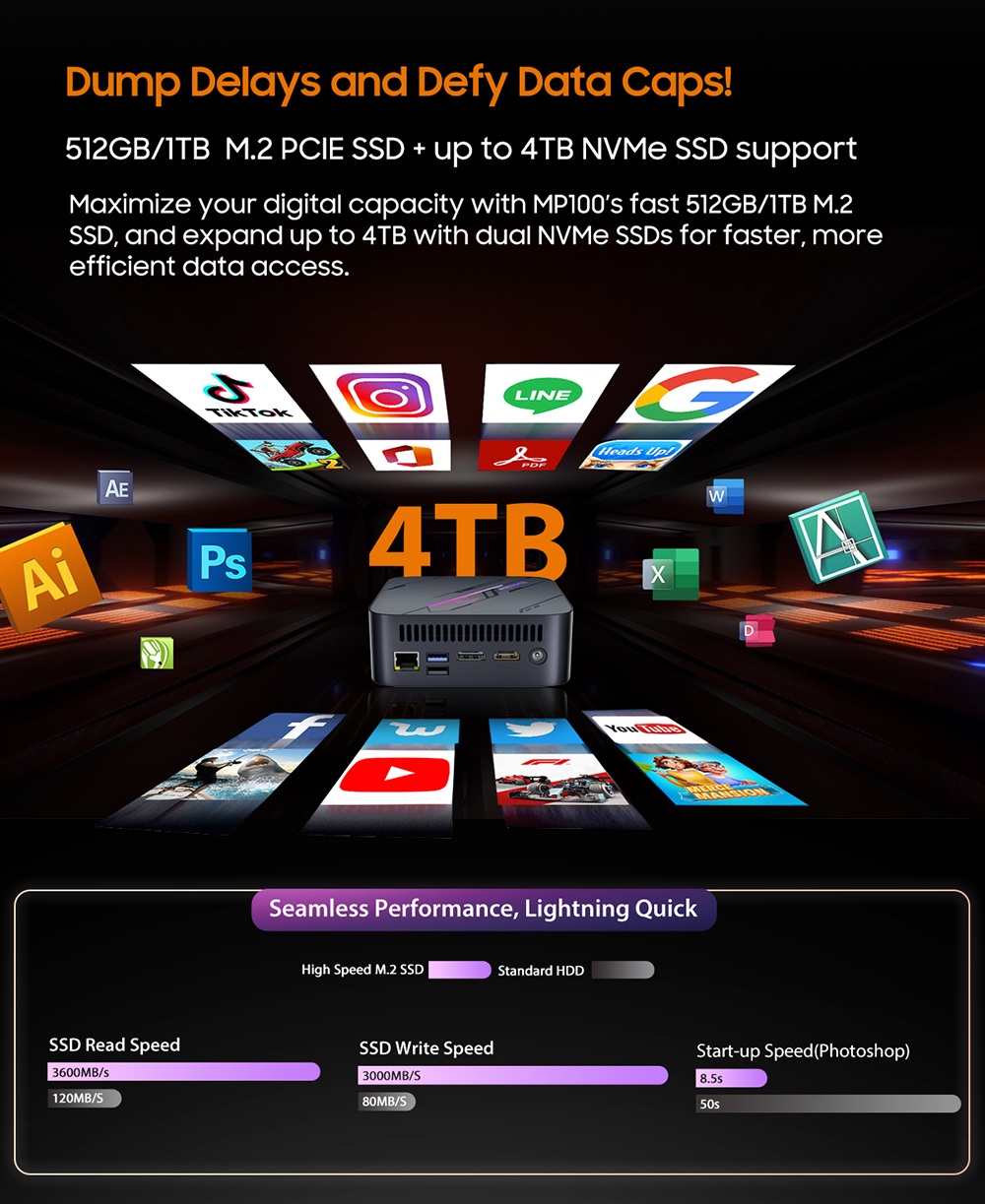 Blackview MP100 Mini-PC, AMD Ryzen 7 7430U 6 Kerne (max. 4,3 GHz), 16 GB RAM, 512 GB SSD, Triple-Display-Anschluss (DP + HDMI + USB-C), WLAN 6, Bluetooth 5.2, 2 x USB-C (vollwertig), 2 x USB 3.2, 1 x USB 2.0, 1 x RJ45, 1 x Audioanschluss