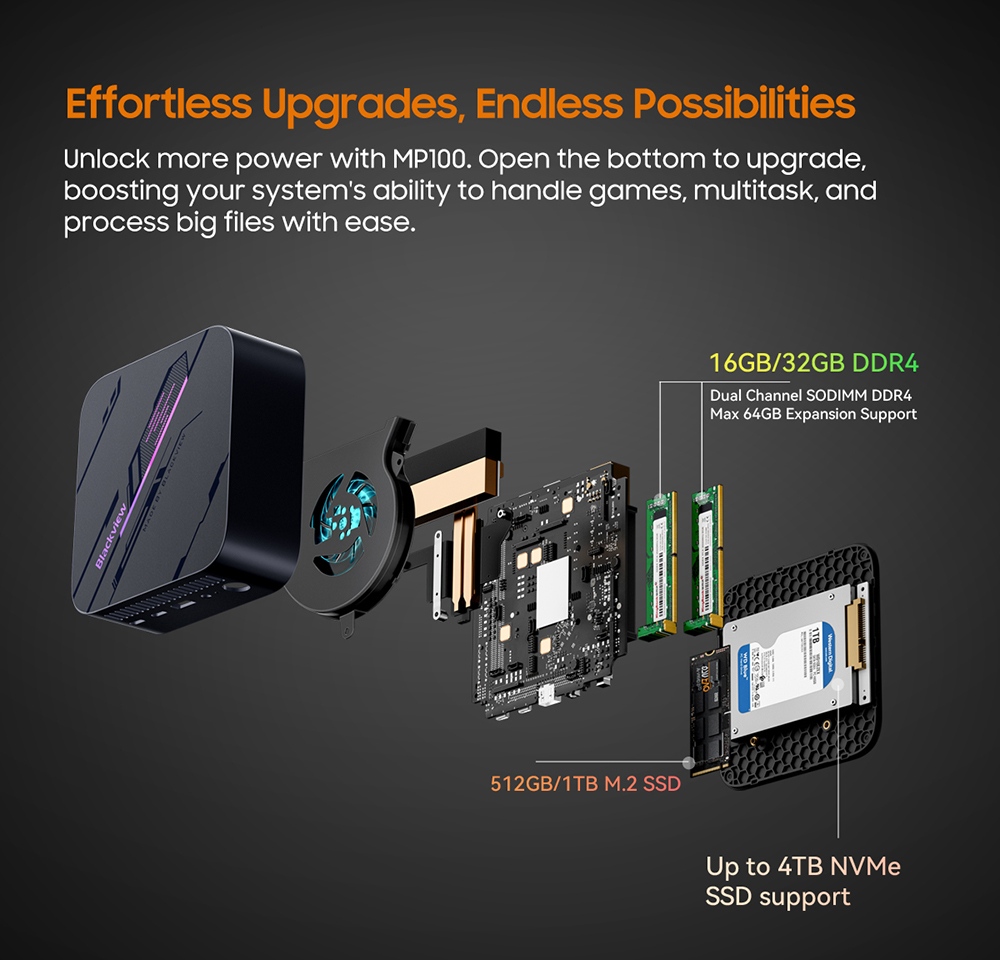 Blackview MP100 Mini-PC, AMD Ryzen 7 7430U 6 Kerne (max. 4,3 GHz), 16 GB RAM, 512 GB SSD, Triple-Display-Anschluss (DP + HDMI + USB-C), WLAN 6, Bluetooth 5.2, 2 x USB-C (vollwertig), 2 x USB 3.2, 1 x USB 2.0, 1 x RJ45, 1 x Audioanschluss