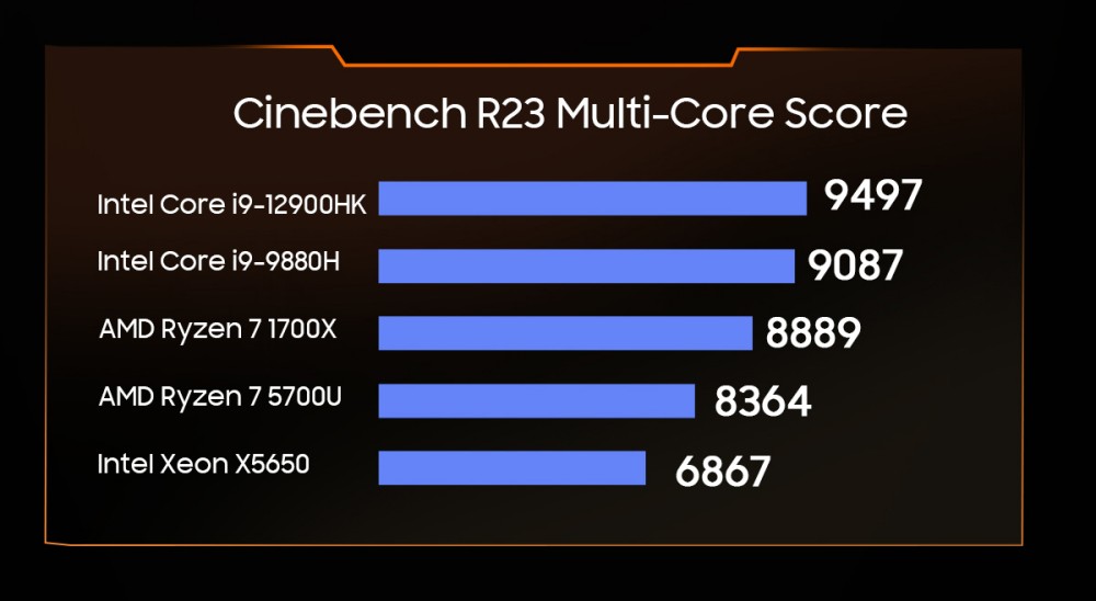 Blackview MP100 Pro Mini PC, Intel i9-12900HK 14 Cores Max 5.0GHz, 16GB RAM 1TB SSD, HDMI+DP+USB-C Triple 4K Display, WiFi 6 Bluetooth 5.2, 4*USB 3.2 Gen 1 Type-A, 2*USB 3.2 Gen 2 Type-A, 1*RJ45, 1*Audio Jack