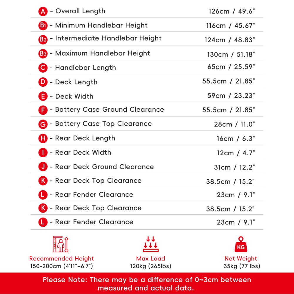 Halo Knight T102 Pro Electric Scooter, 1200W*2 Motor, 52V 28.8Ah batéria, 10 palcové pneumatiky, max. rýchlosť 65km/h, dojazd 58km, duálne hydraulické brzdy, duálne odpruženie