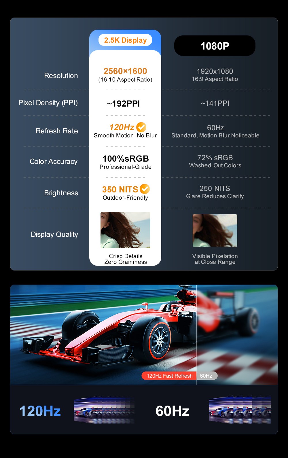 Ordinateur portable Ninkear N16 Pro, &eacute;cran IPS 16 pouces (2560 x 1600) 120 Hz, processeur Intel Core i7-12700H 6 c&oelig;urs (4,7 GHz max.), 16 Go de RAM, SSD 1 To, Wi-Fi 6, Bluetooth 5.2, d&eacute;verrouillage par empreinte digitale, batterie 5000 mAh, 2 ports USB-C, 3 ports USB 3.0, 1 port HDMI, 1 lecteur de carte microSD, 1 prise audio