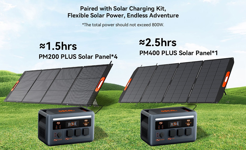 Prenosná napájacia stanica Oscal PowerMax 1800 SE, 1024Wh LiFePO₄ batéria, 1800W menovitý výkon / 3600W prepätie, 10 výstupov, 800W solárne napájanie & amp; 700W rýchle nabíjanie striedavým prúdom, 0.01s UPS, čistá sínusová vlna striedavého prúdu pre vonkajšie & amp; domáce zálohovanie